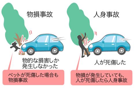 損人|人身事故とは？物損事故との違いや請求できる賠償金も解説！